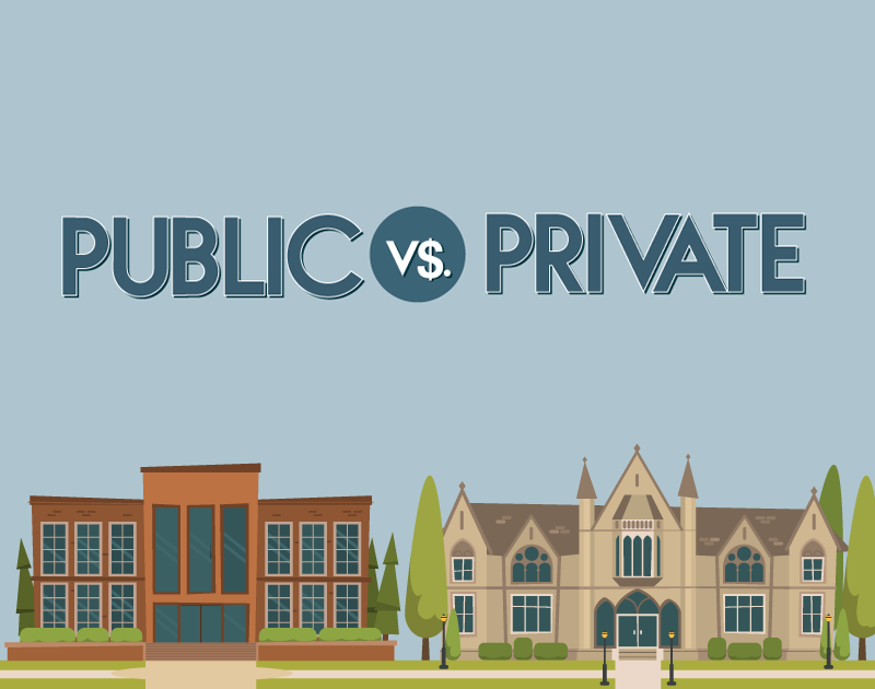 Public vs Private College