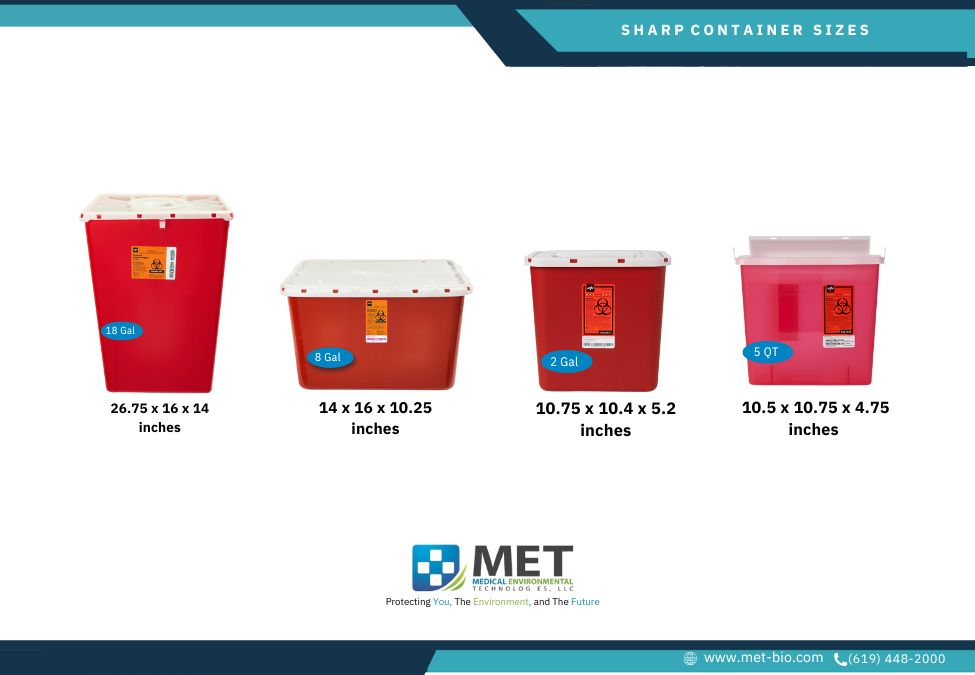 Copy of Copy of Medical Waste Disposal Chart 11 x 8.5 in 11 x 8.5 in 11 x 8.5 in 3.25 x 2.25 in