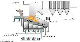 moving grate incineration