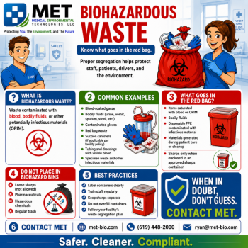 Biohazardous Waste Spotlight: What Is Biohazardous Waste?